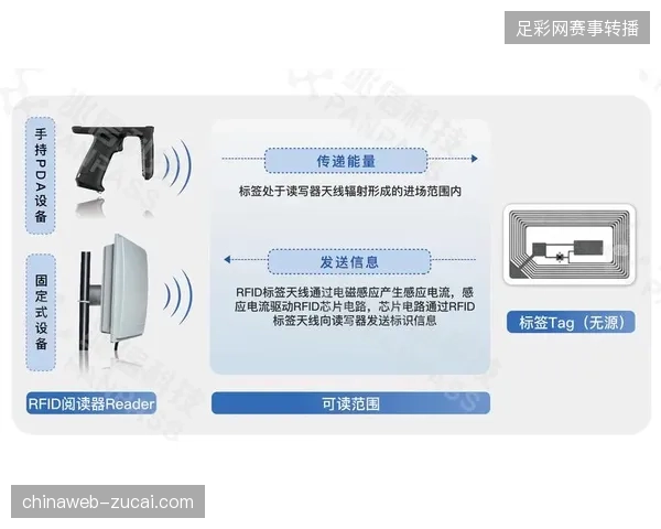 2027年RFID驱动的实时指挥系统将清退传统的人工监察调度流程